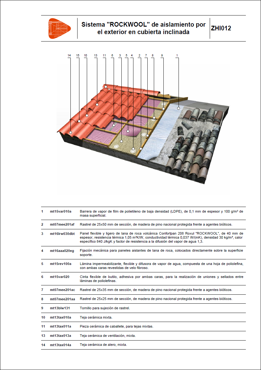 Sistema "ROCKWOOL" de aislamiento por el exterior en cubierta inclinada